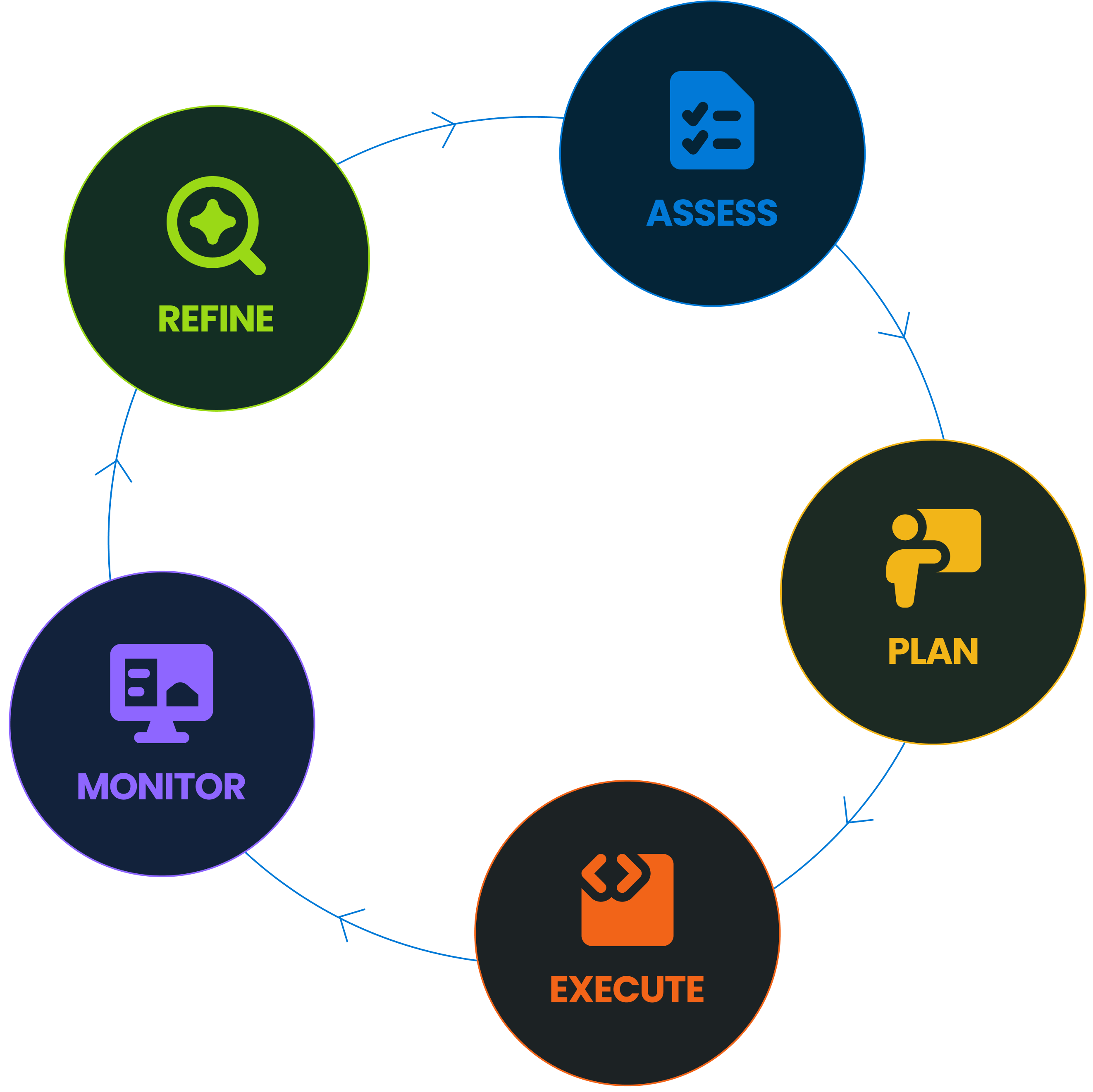 Planning scheduling cycle-1