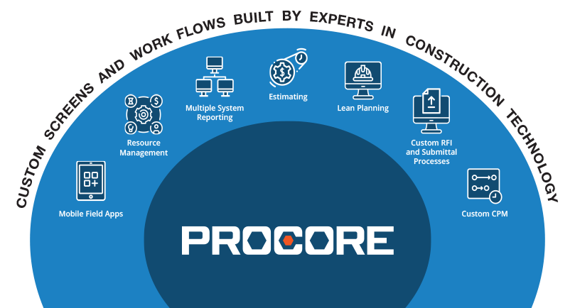 Procore-chart