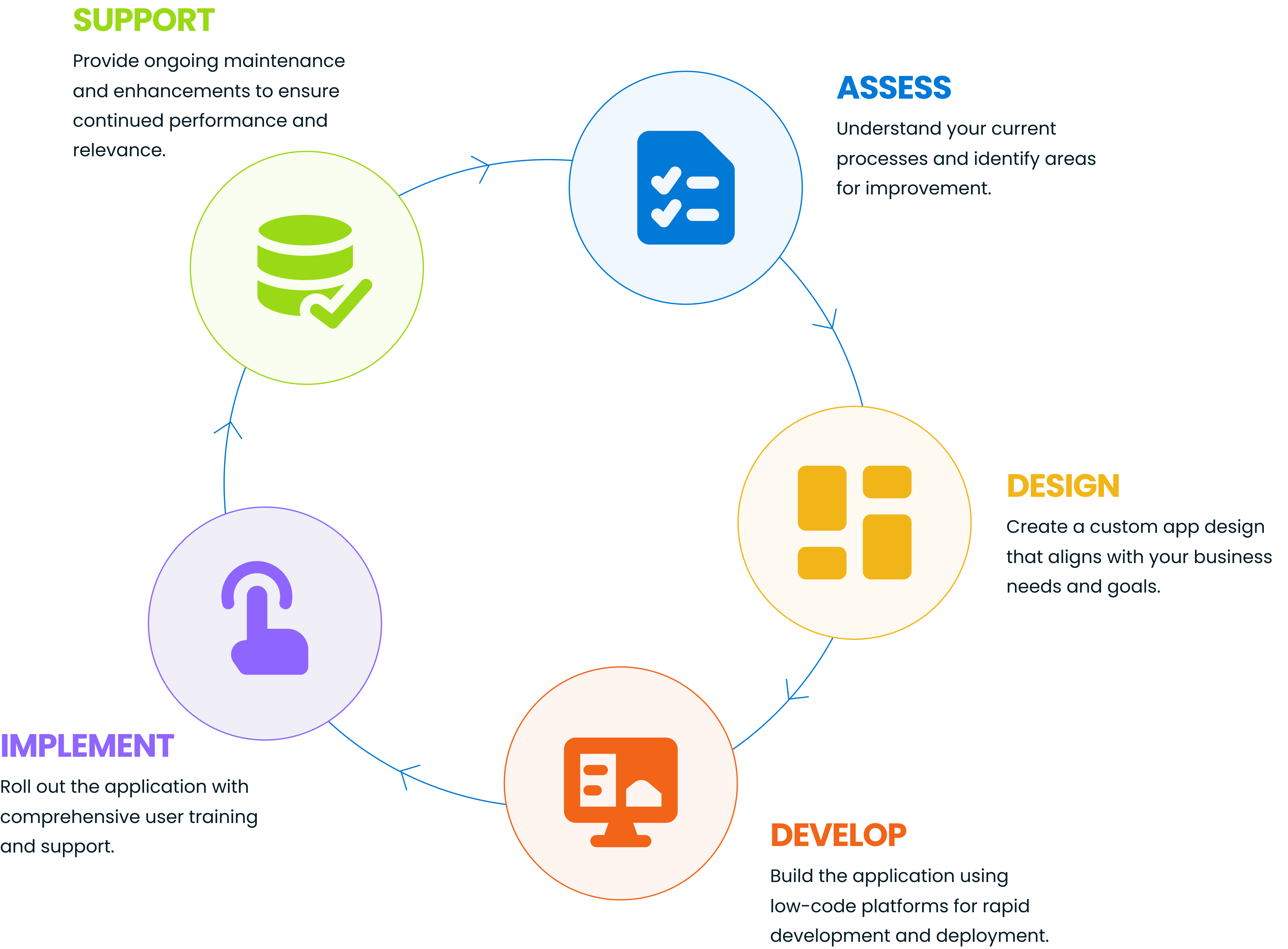 work collaboration app development process