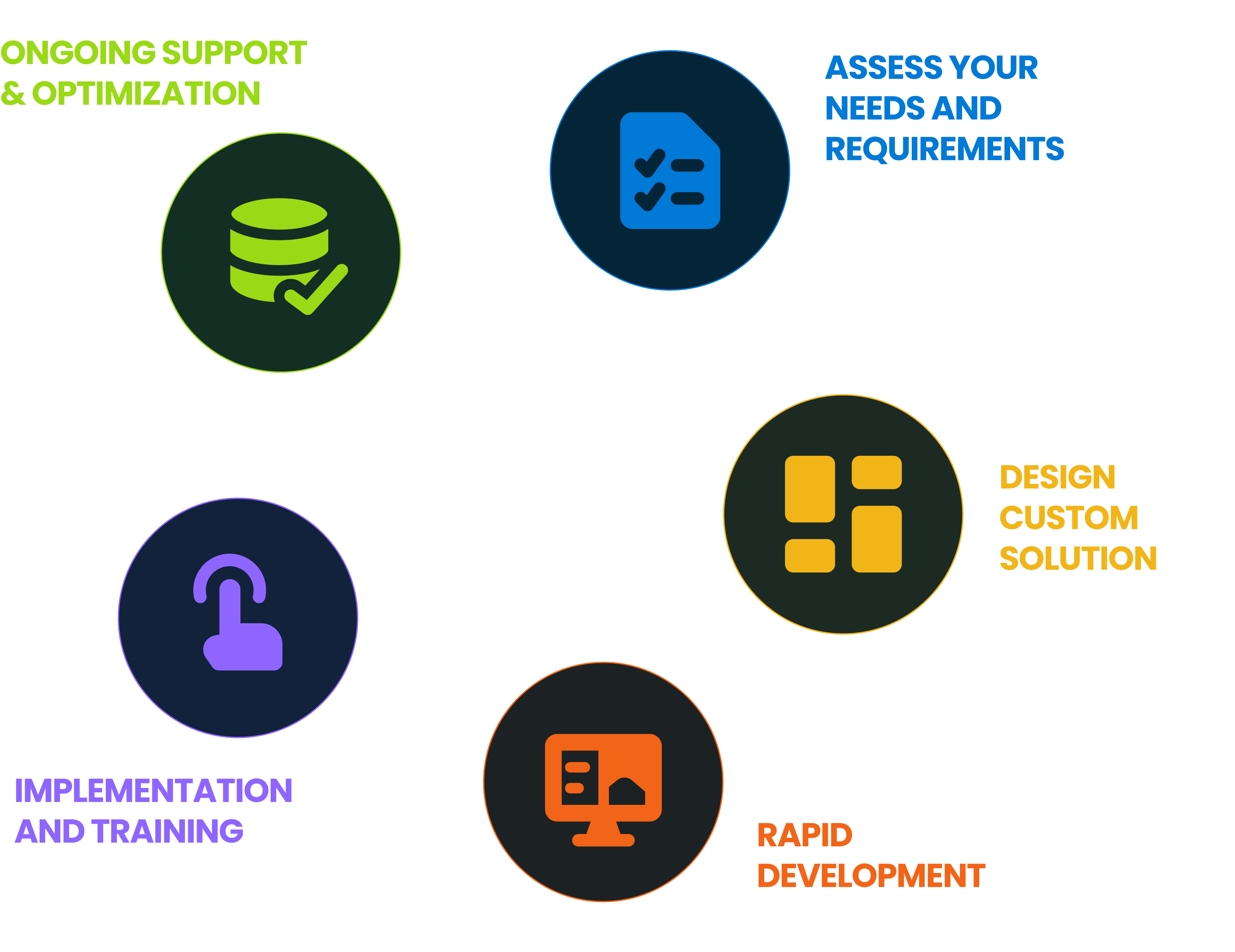 finance-cycle-diagram (2)