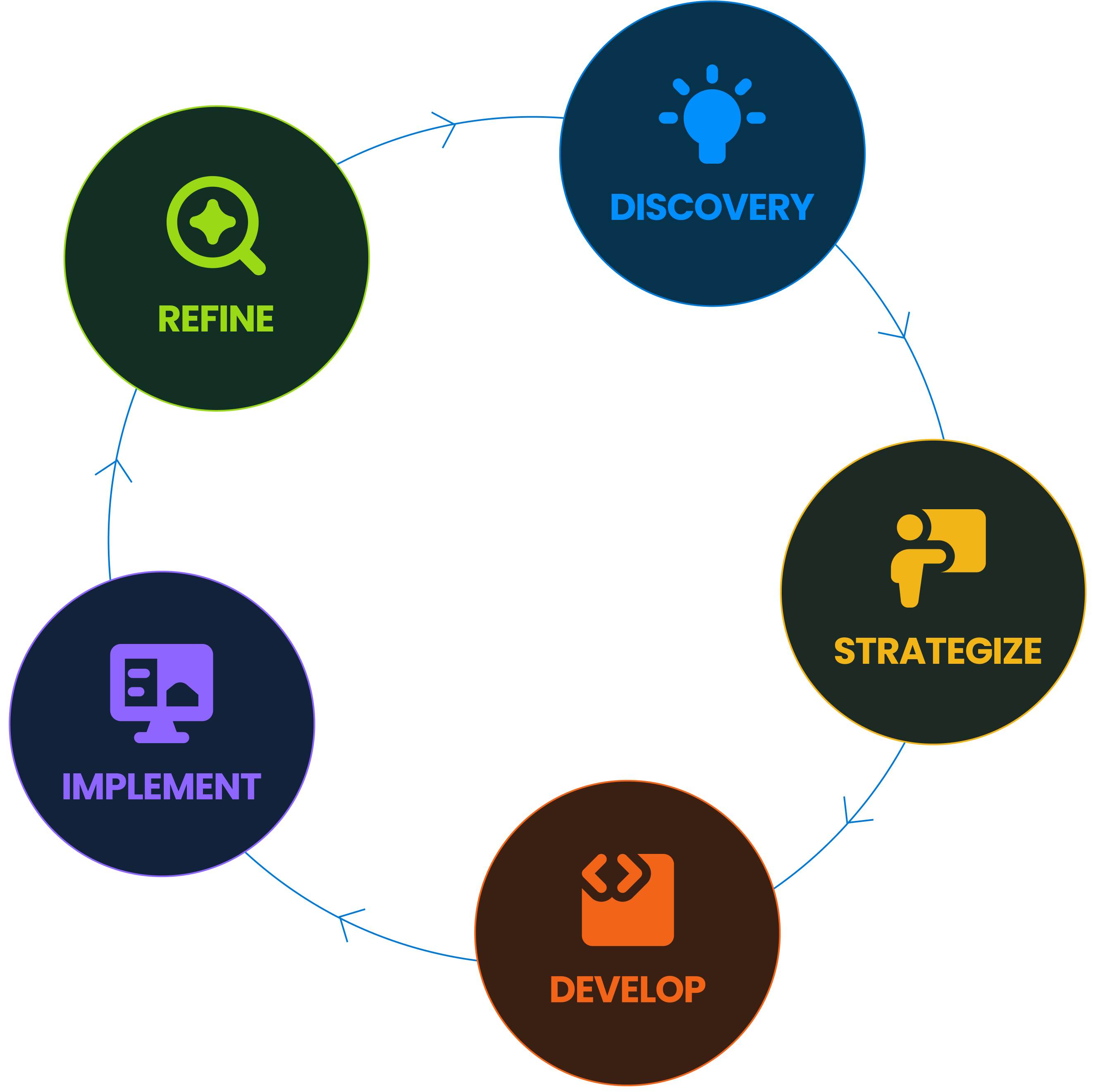 quickbase cycle