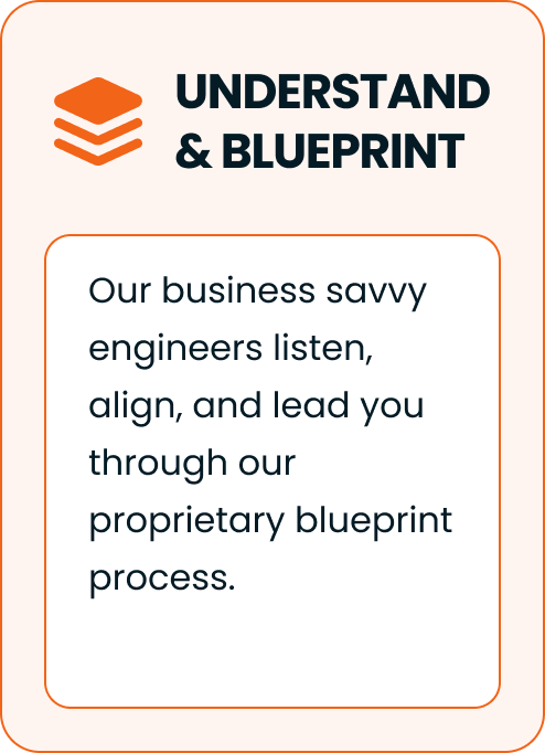 Understand and blueprint. Our business savvy engineers listen, align, and lead you through our proprietary blueprint process.